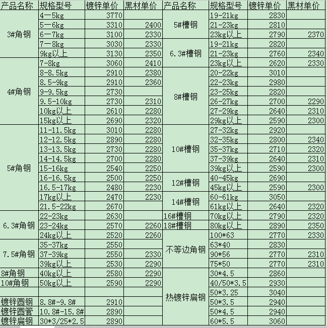 4月11日镀锌型材价格表
