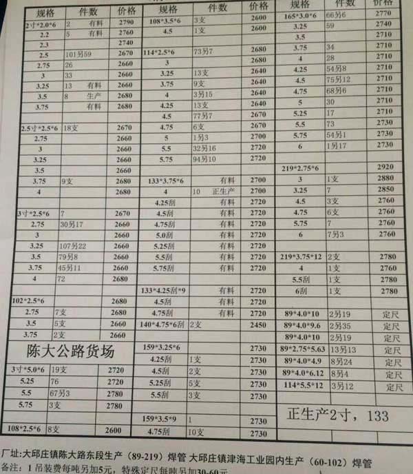 直缝焊管价格表大全