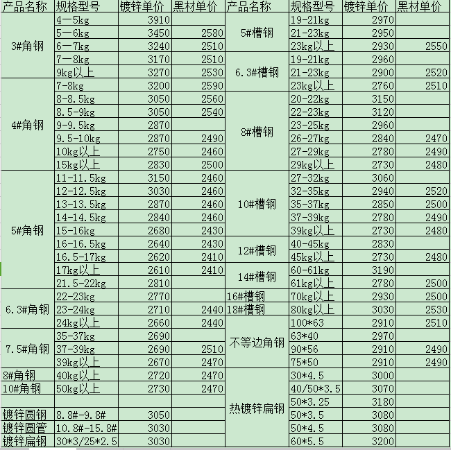型材价格表大全