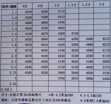 热浸锌大棚管批发价格