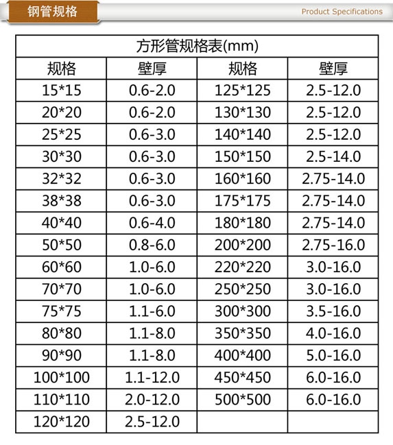常用方管规格表