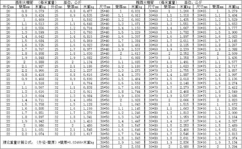 常用大棚钢管每米重量表格图片