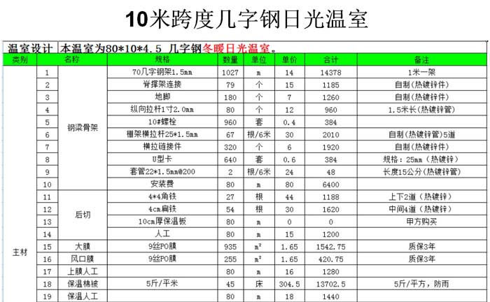 几字钢日光米兰体育温室大棚造价清单