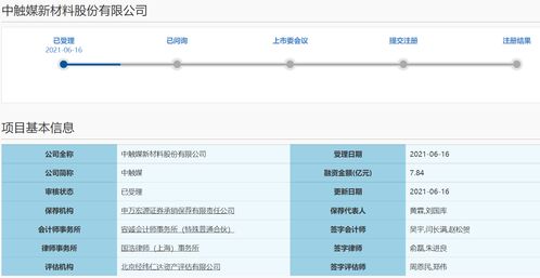 中触媒新三板退市闯关科创板ipo 移动源脱硝市场需求待有效释放