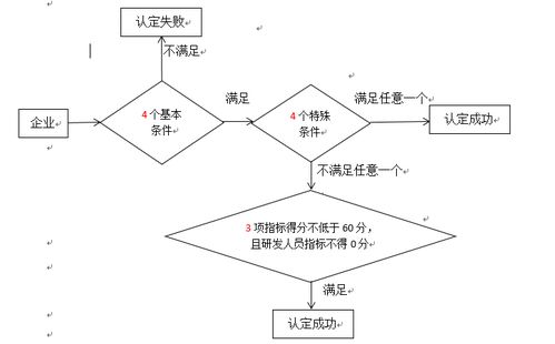 2017科技型中小企业研发费用加计扣除新实操指引 资料清单